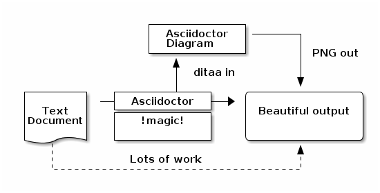 sample ditaa diagram