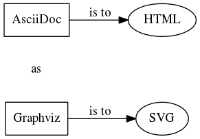 language analogy diagram